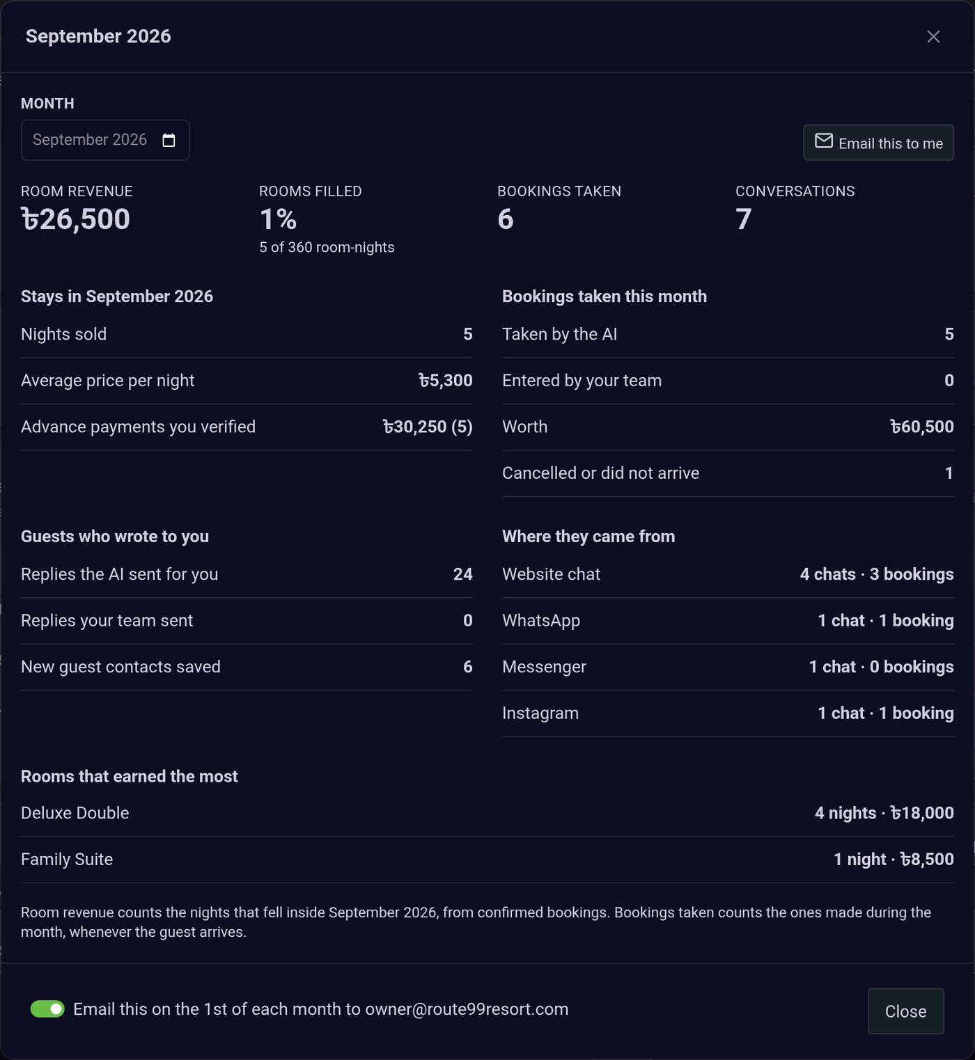 Monthly report